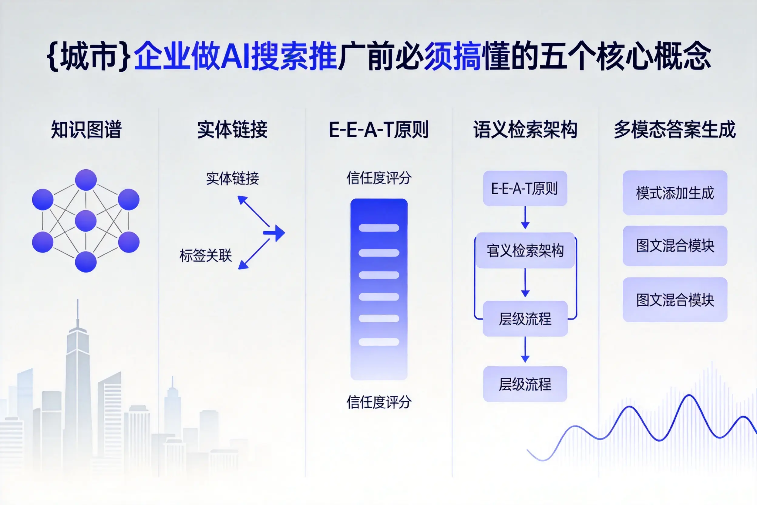 当阳企业做AI搜索推广前必须搞懂的五个核心概念