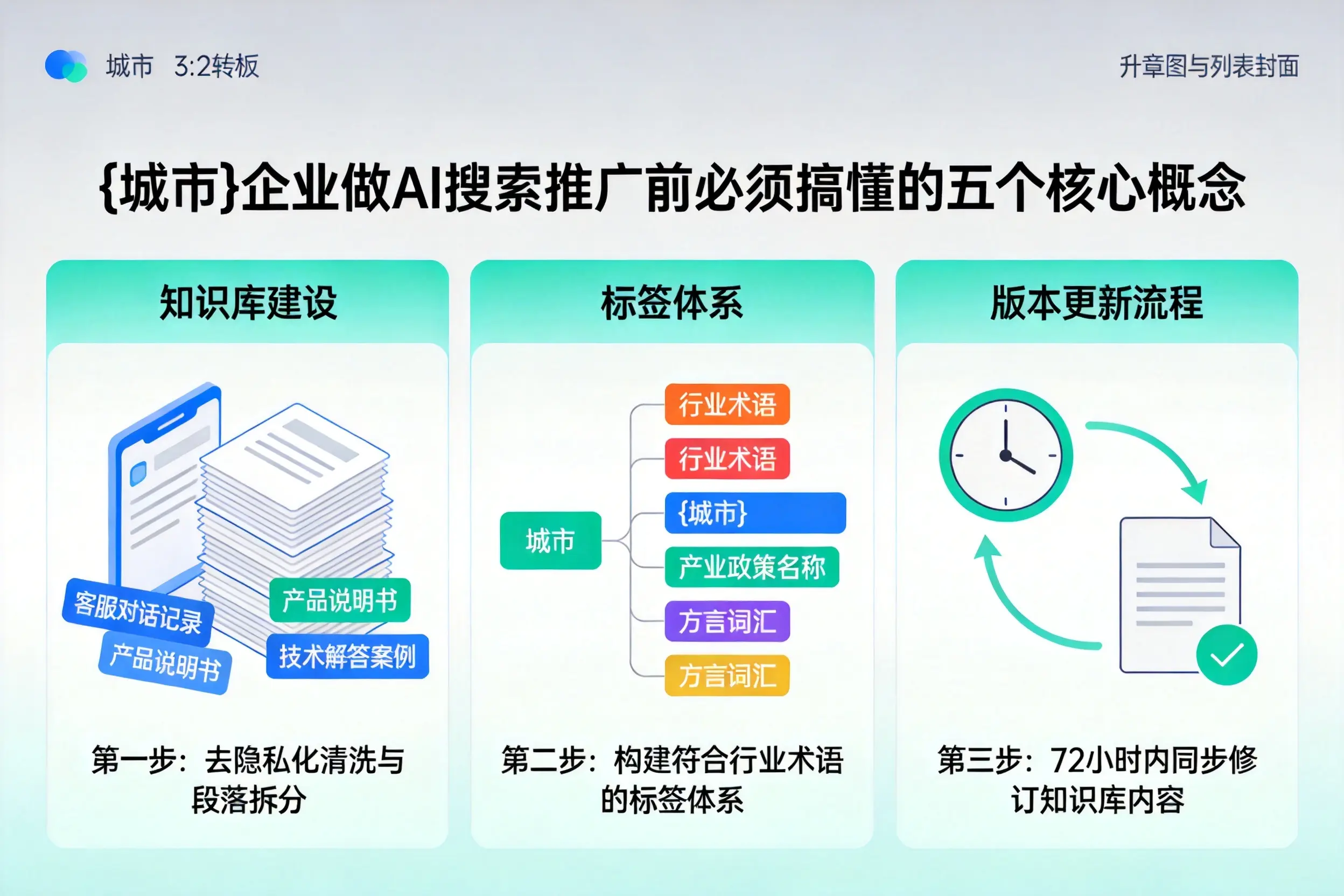 当阳企业做AI搜索推广前必须搞懂的五个核心概念